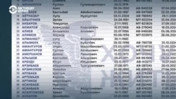 "Депортация или армия". Как кыргызстанцы попадают в российскую армию, а затем на фронт в Украине