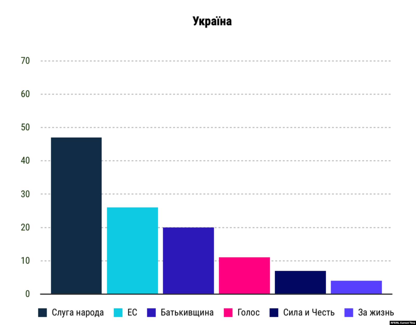  Упоминания партий на телеканале Украина