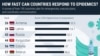 200320-DataDossier-CountryResponsestoEpidemics