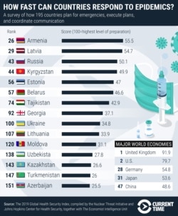 200320-DataDossier-CountryResponsestoEpidemics