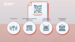 Жизнь по QR-кодам: как Госдума хочет ограничить передвижение непривитых россиян