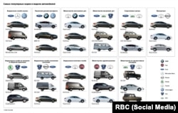 Инфографика РБК