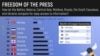 Freedom Of The Press: 2019